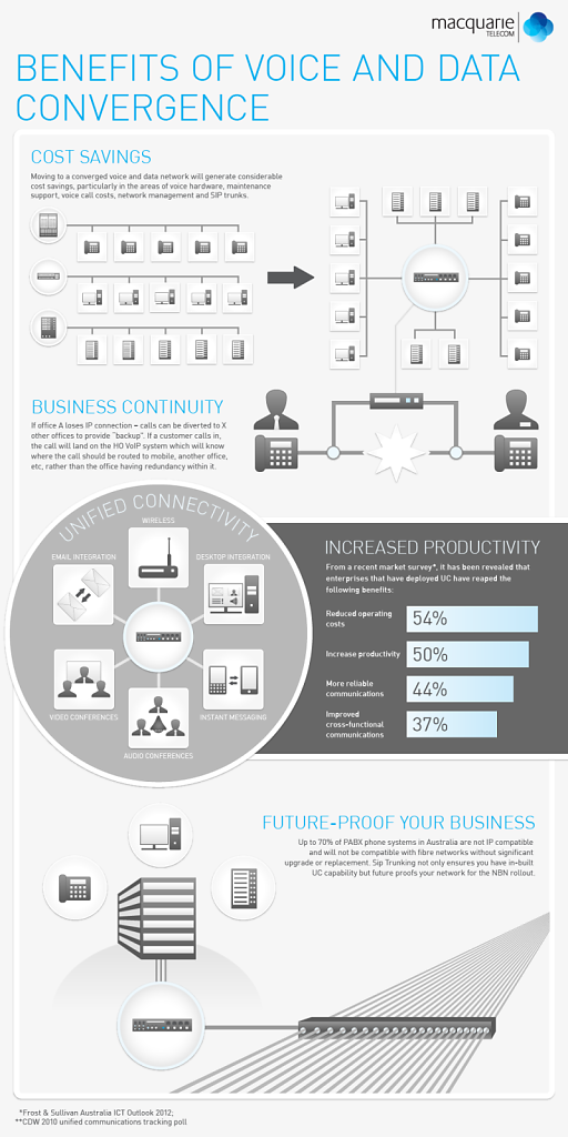 ig-2012-macquarie-infographic-v4.png